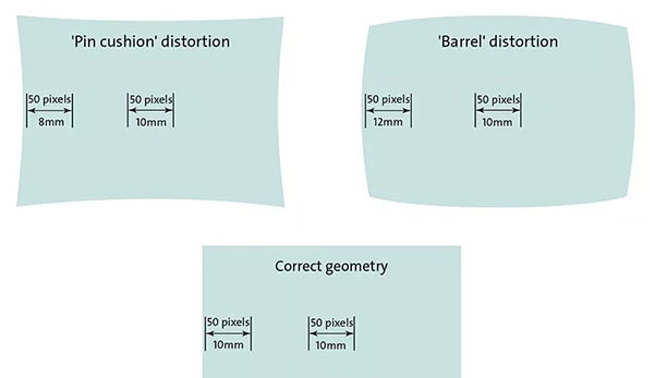 Diagramme de distorsion de l'objectif